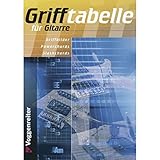Grifftabelle für Gitarre: Nachschlagewerk mit über 4000 Akkorden!